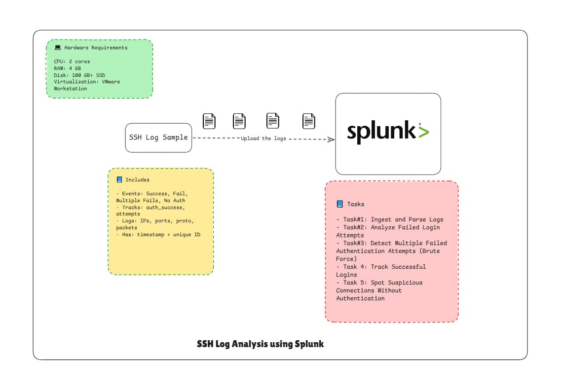 Lab Environment Preview
