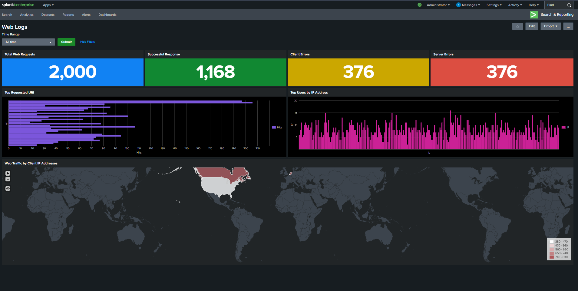 Lab Environment Preview